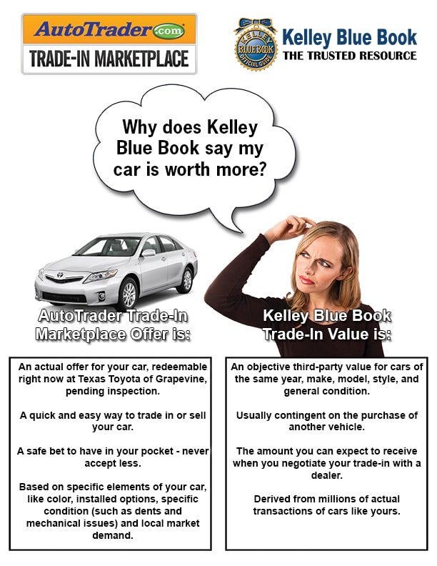 Kelley Blue Book Used Cars Value Trade