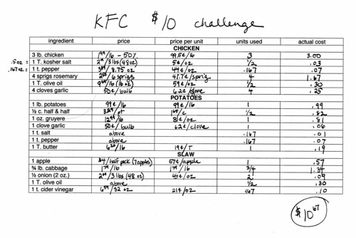 Kfc Chicken Recipe Price List