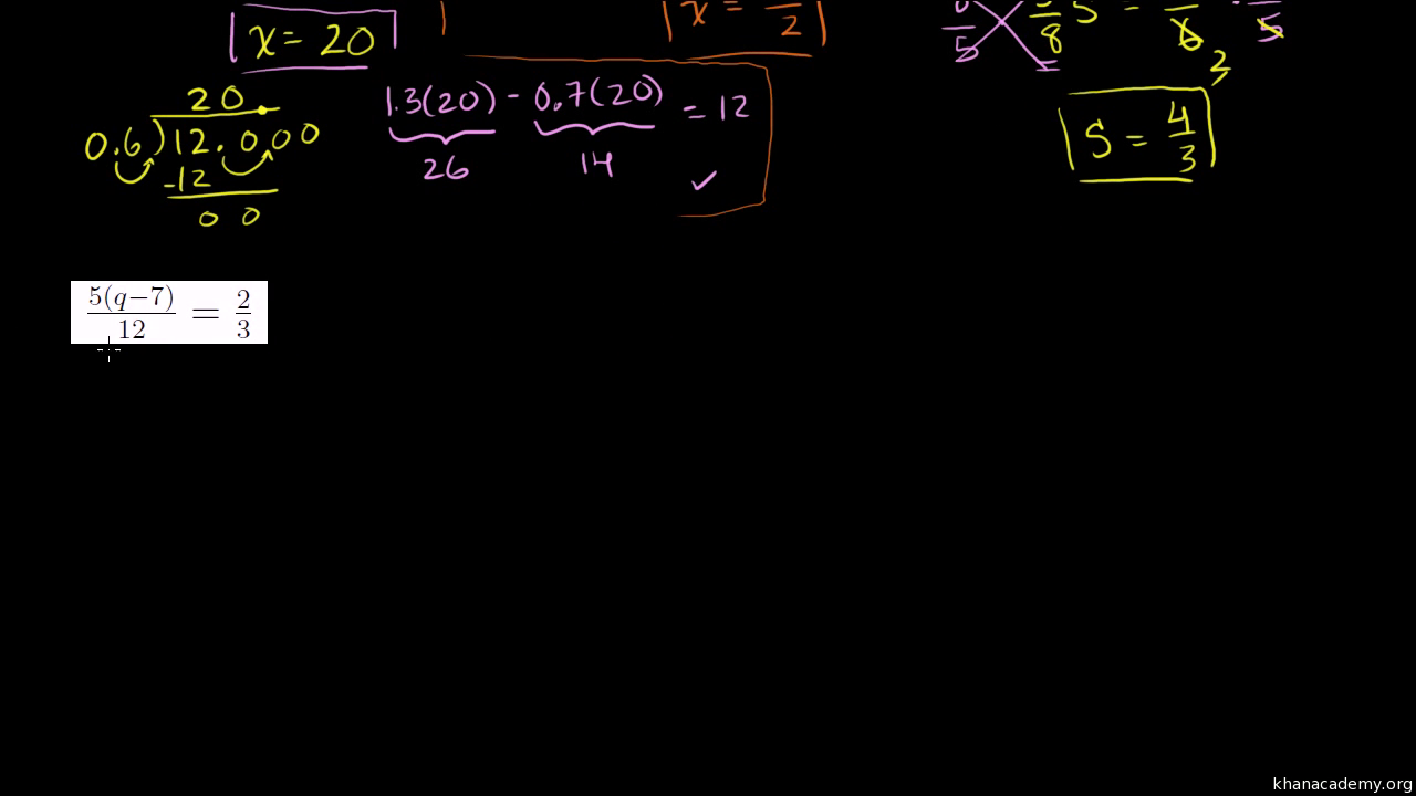 Khan Academy Math Algebra