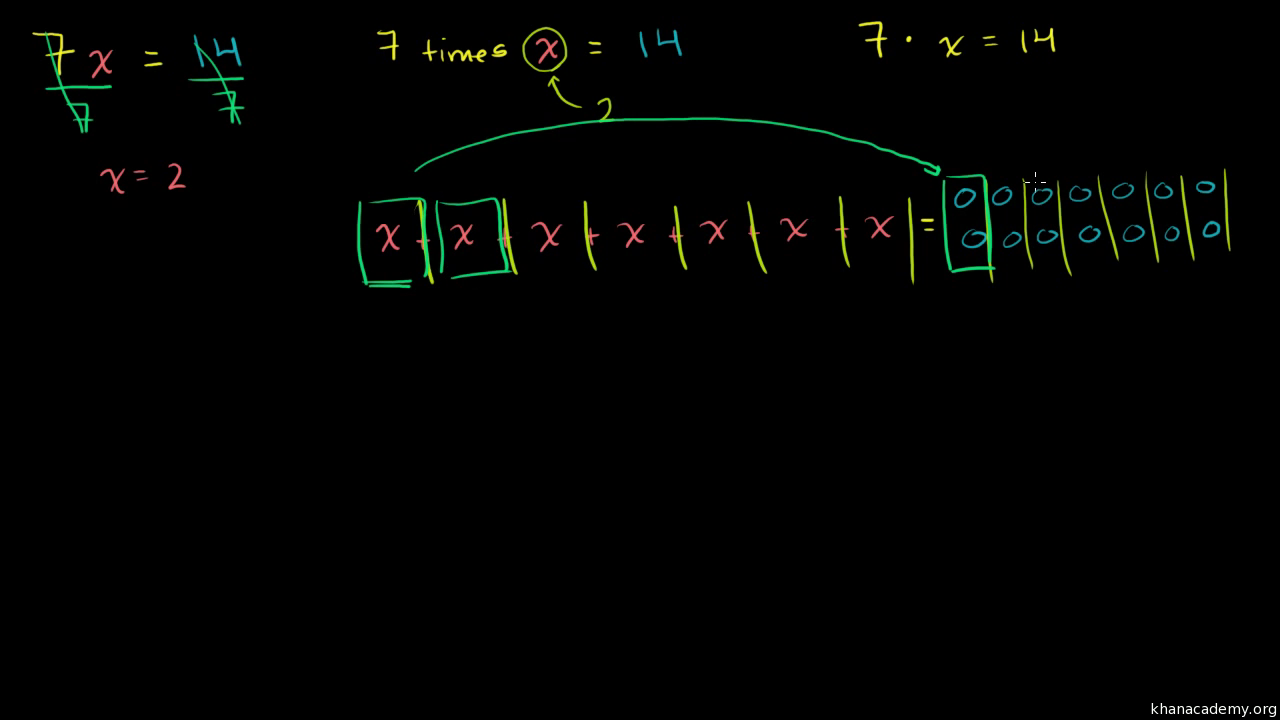 Khan Academy Math Algebra