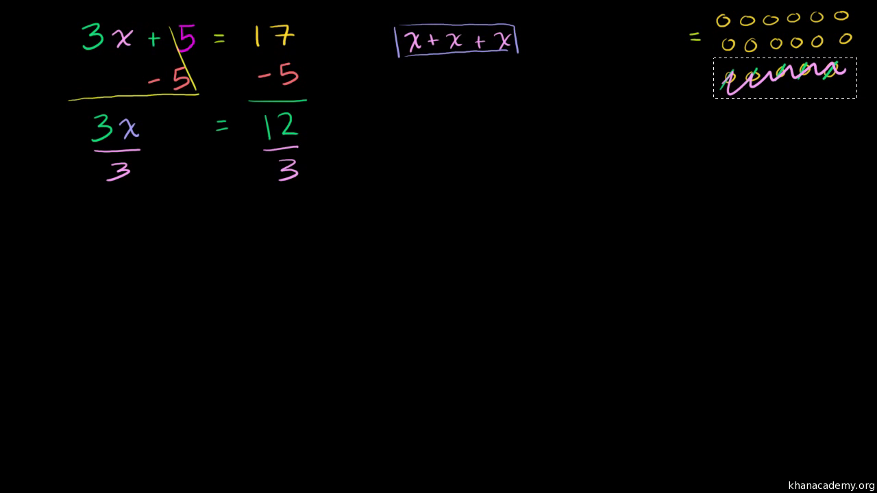 Khan Academy Math Algebra