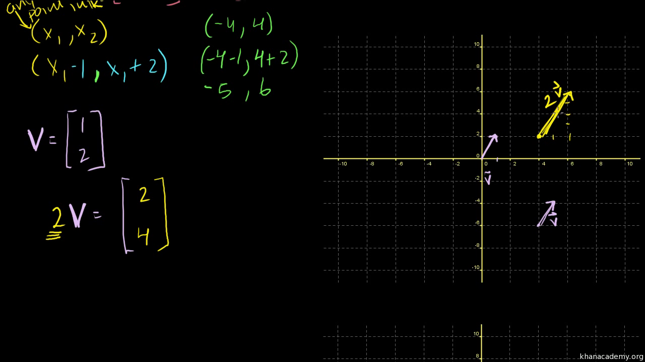 Khan Academy Math Algebra