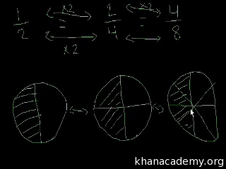 Khan Academy Math Fractions