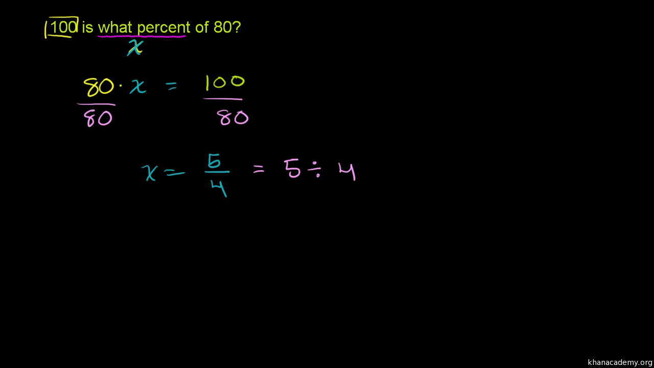 Khan Academy Sales Tax