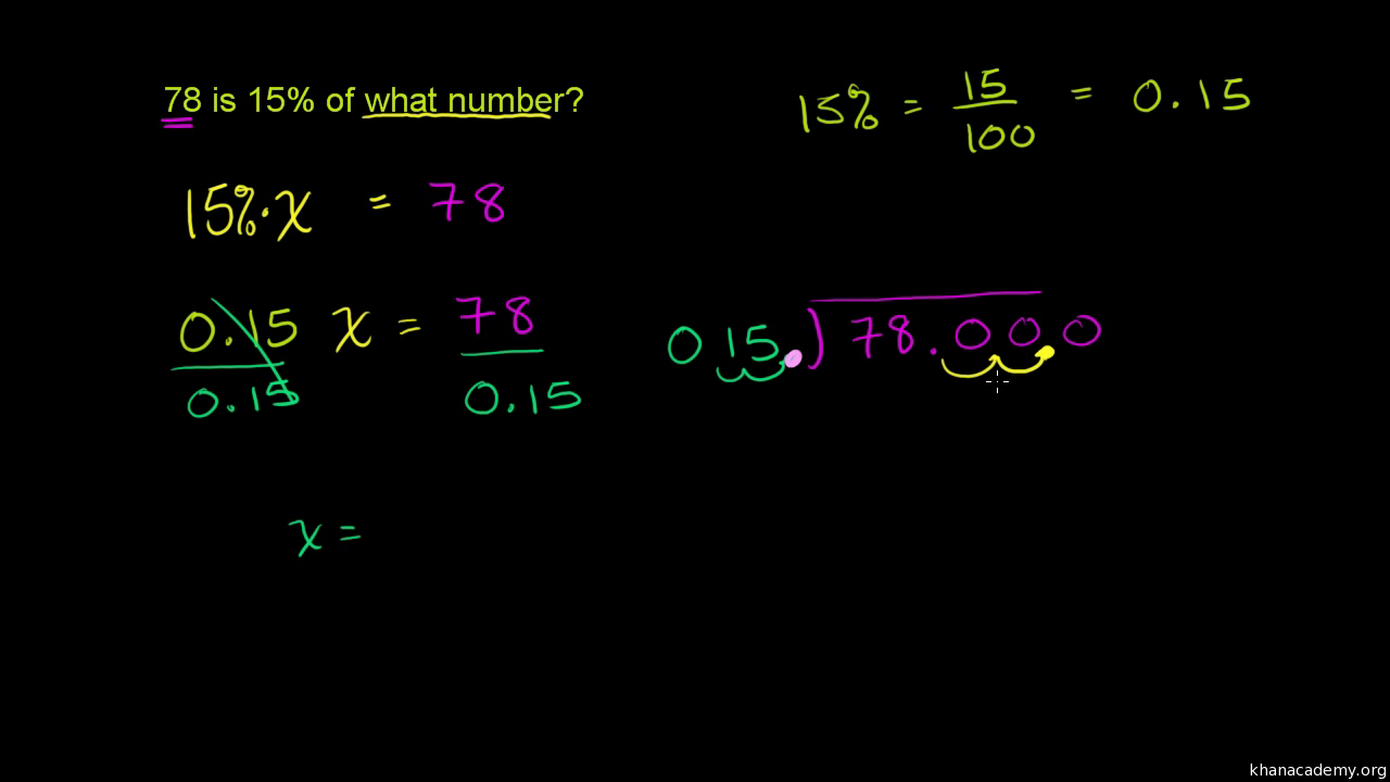 Khan Academy Sales Tax