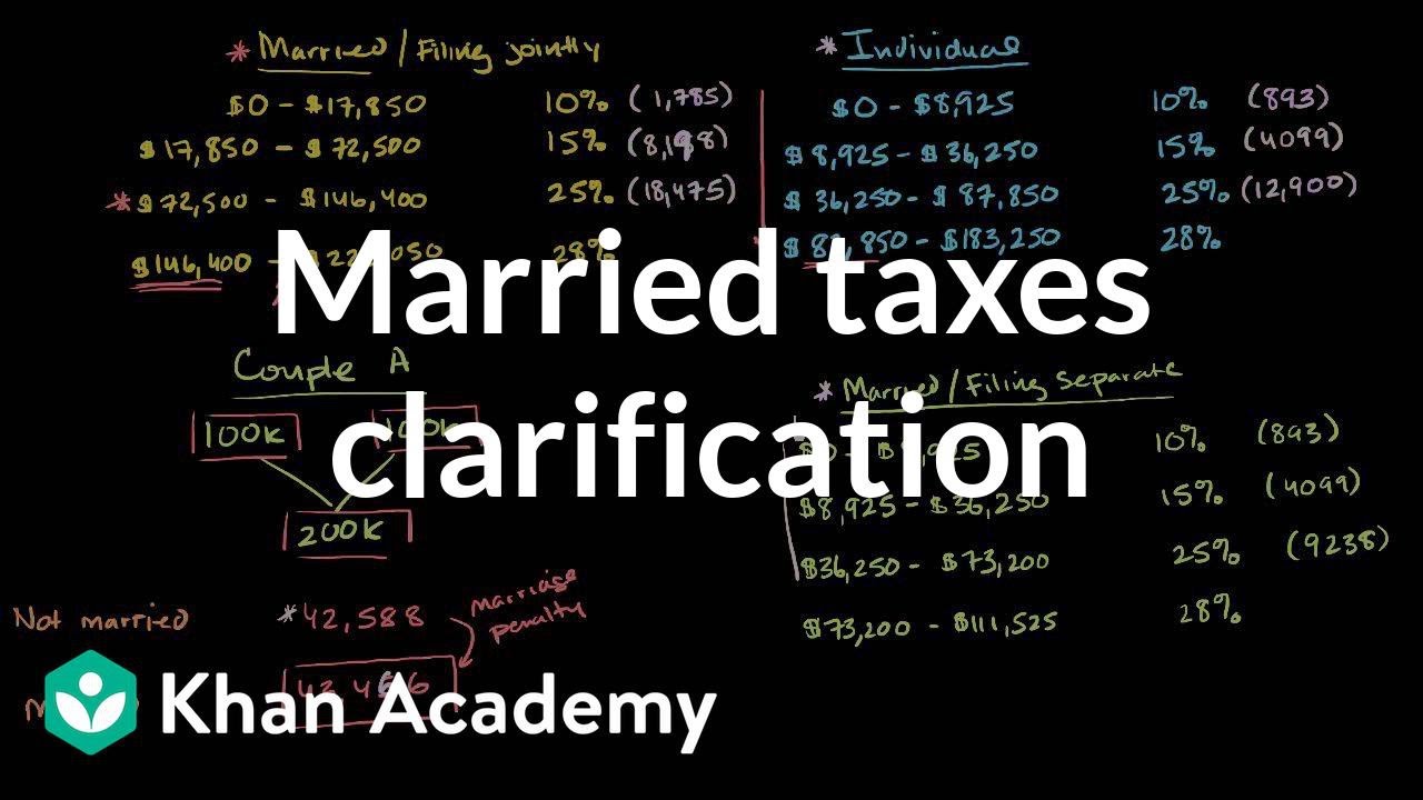 Khan Academy Sales Tax