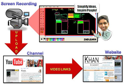 Khan Academy Website Design