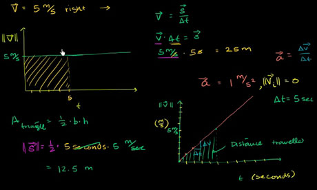 Khan Academy Website