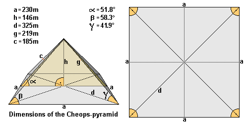 Khufu Pyramid Dimensions