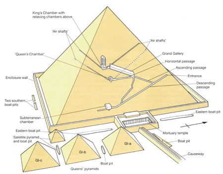 Khufu Pyramid Dimensions