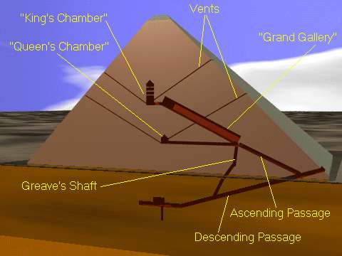 King Khufu Pyramid