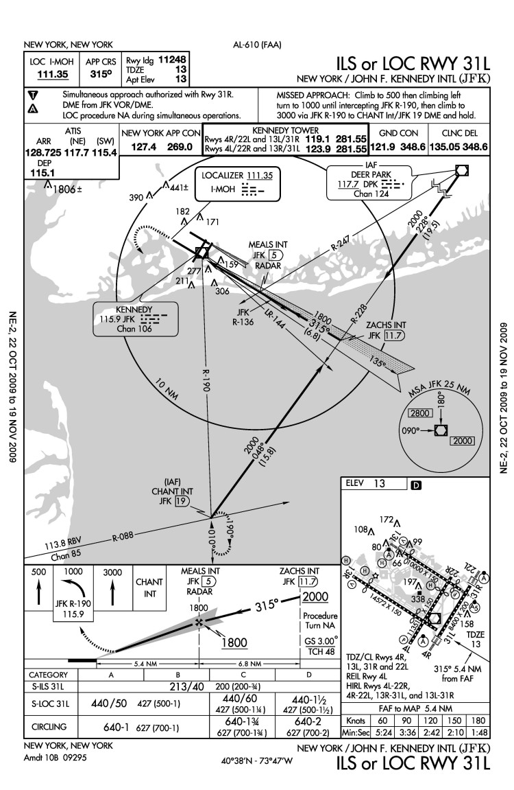 Kjfk Charts