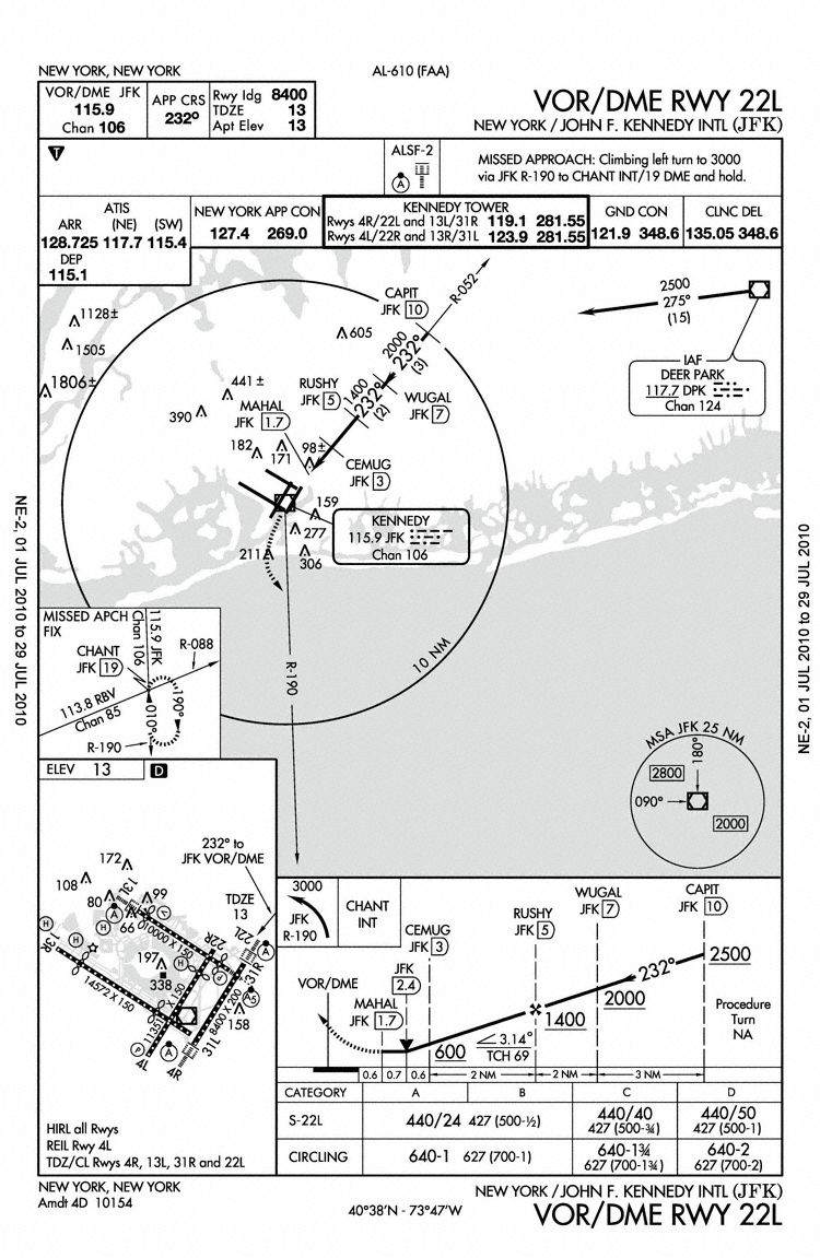 Kjfk Charts