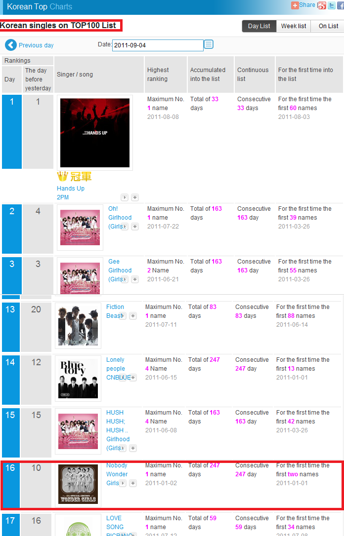 Kkbox Hong Kong