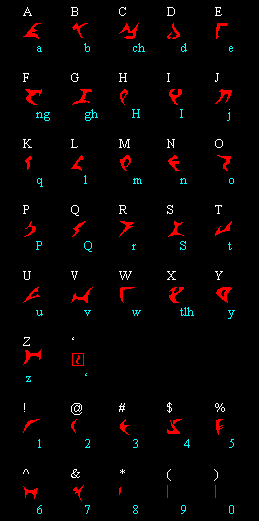 Klingon Alphabet Font