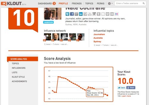 Klout Score