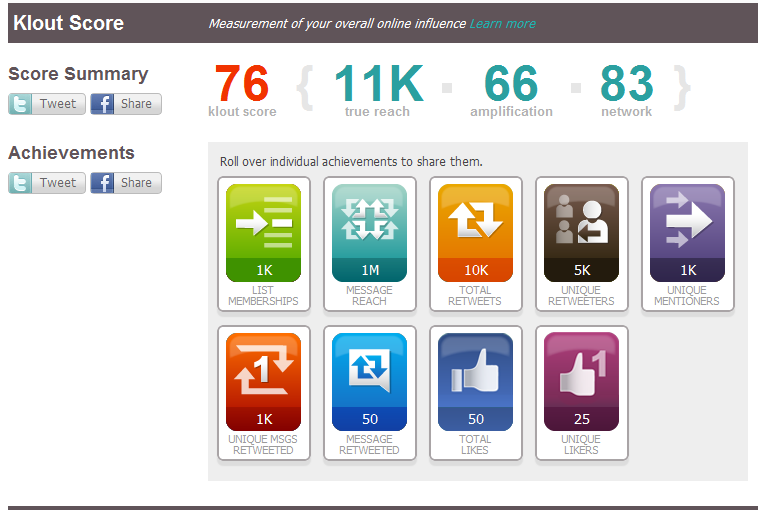 Klout Score Scale