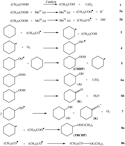 Kmno4 Oxidation Mechanism Toluene