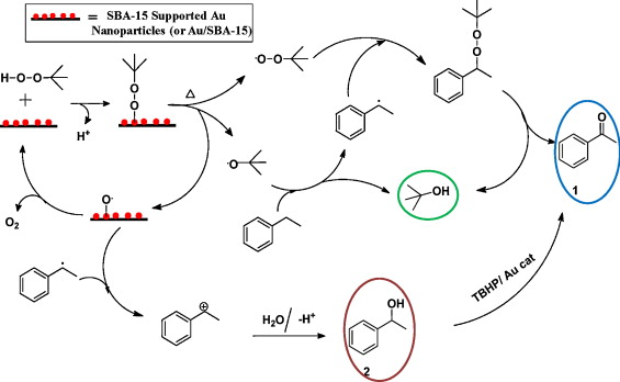 Kmno4 Oxidation Mechanism Toluene