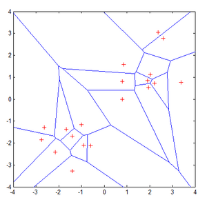 Knn Classifier Demo