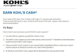 Kohls Coupons June 2013