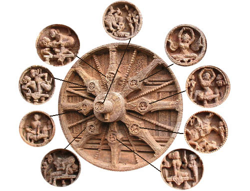 Konark Sun Temple Wheels