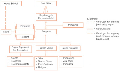 Koperasi Sekolah Dasar