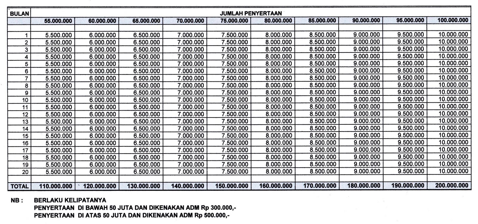 Koperasi Simpanan