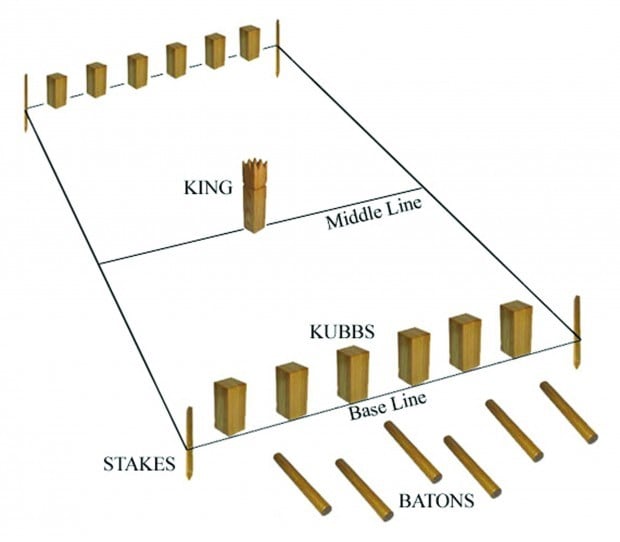 Kubb Game Set