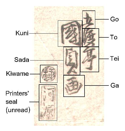 Kunisada Signature