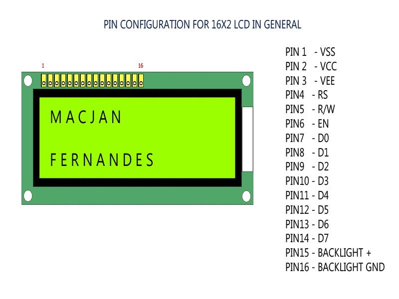 Lcd Jhd162a Pin Diagram