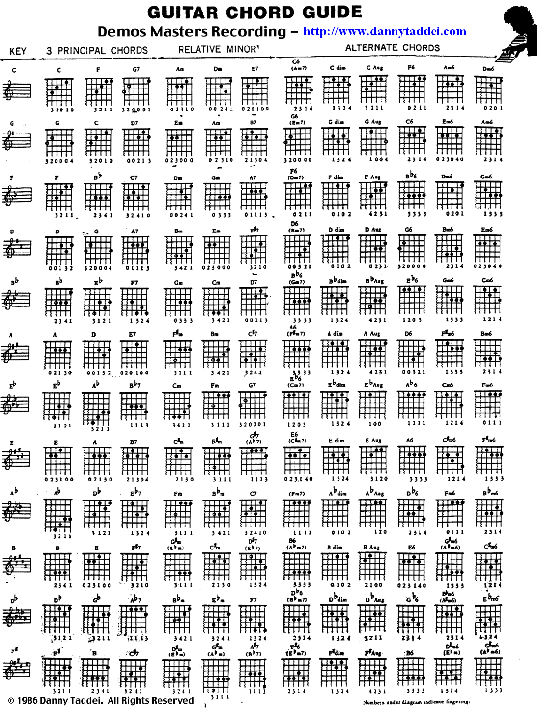 Left Hand Guitar Chords Chart Printable