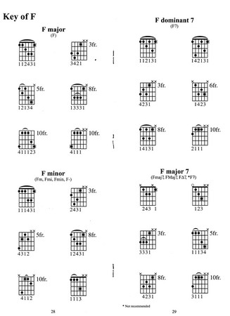 Left Handed Guitar Chord Chart Printable