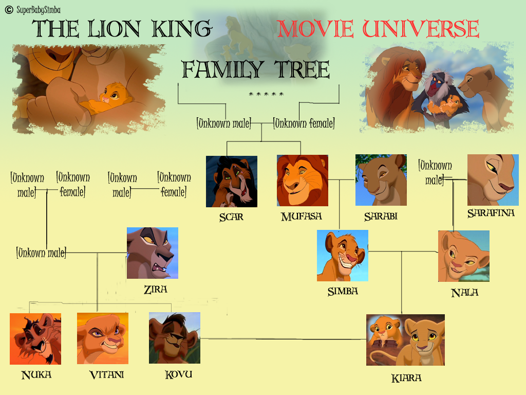 Lion King Family Tree Official