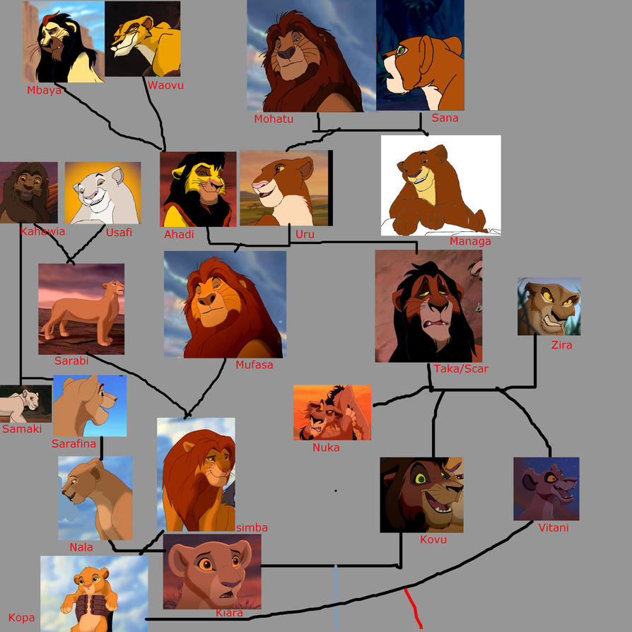 Lion King Family Tree Official