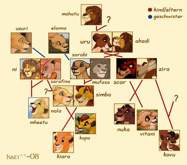 Lion King Family Tree Official