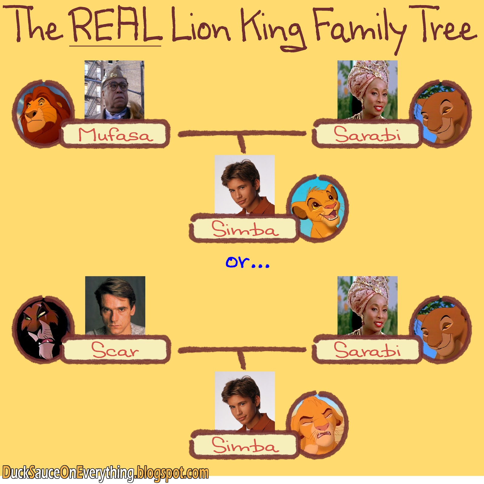 Lion King Family Tree Real