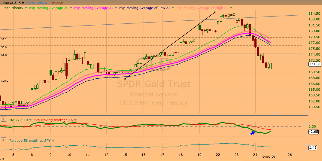 Ljlj Charts