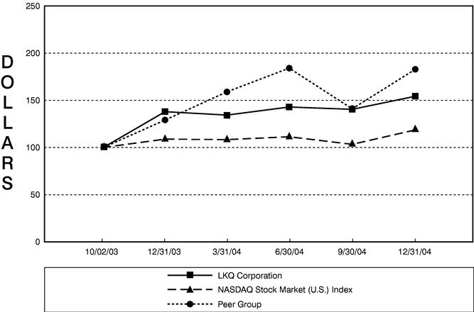 Lkq Corp Stock Split