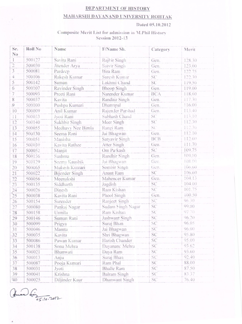 Mdu Date Sheet Bsc 3rd Sem