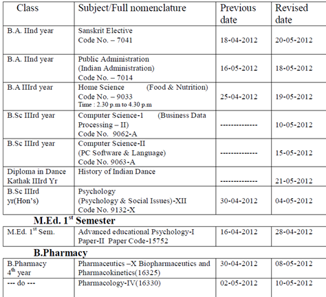 Mdu Date Sheet Bsc 3rd Sem