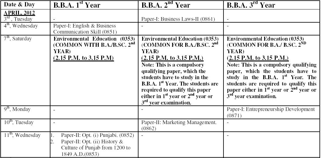 Mdu Datesheet Bba 1st Sem 2012