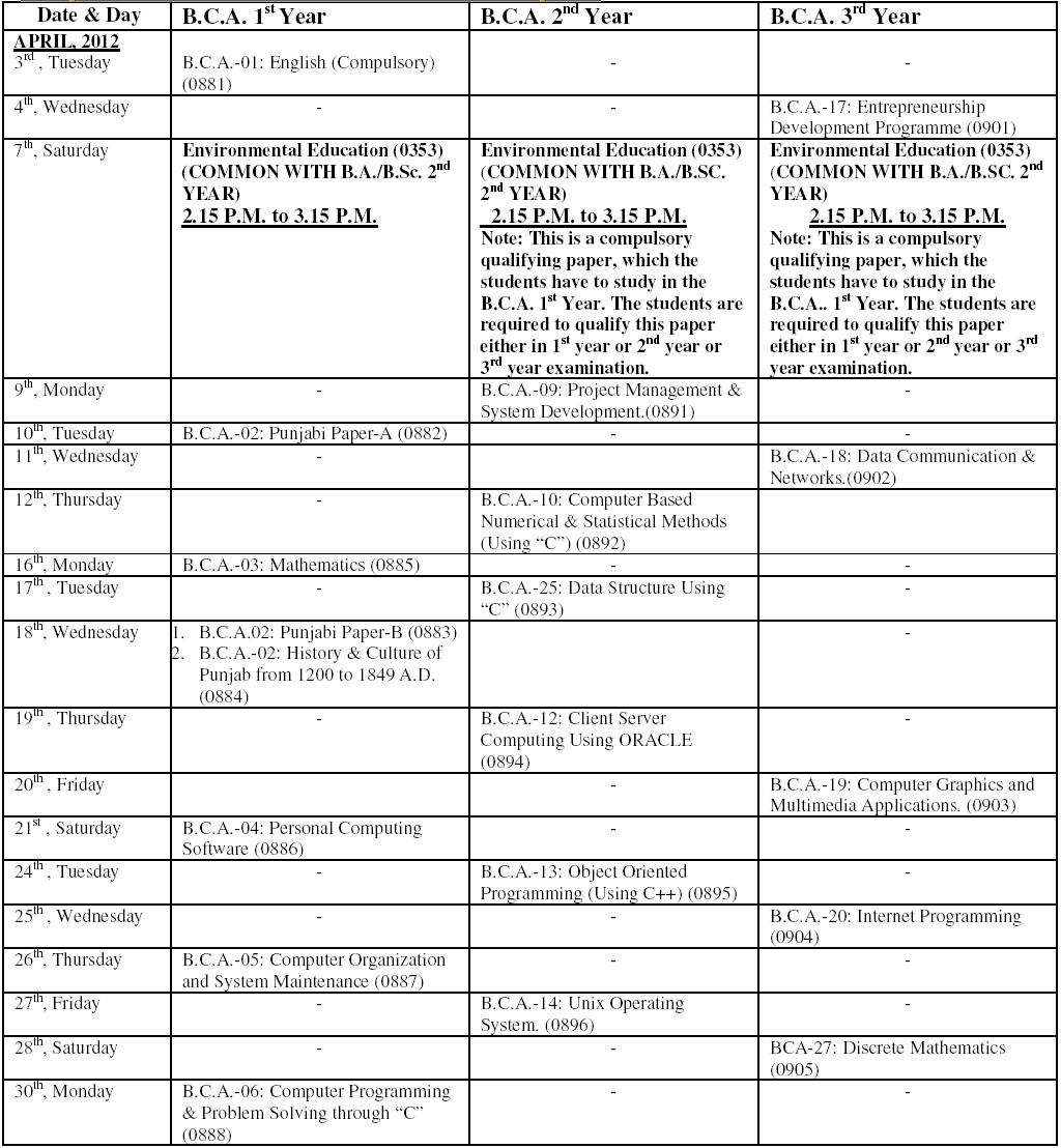 Mdu Rohtak Datesheet 2012