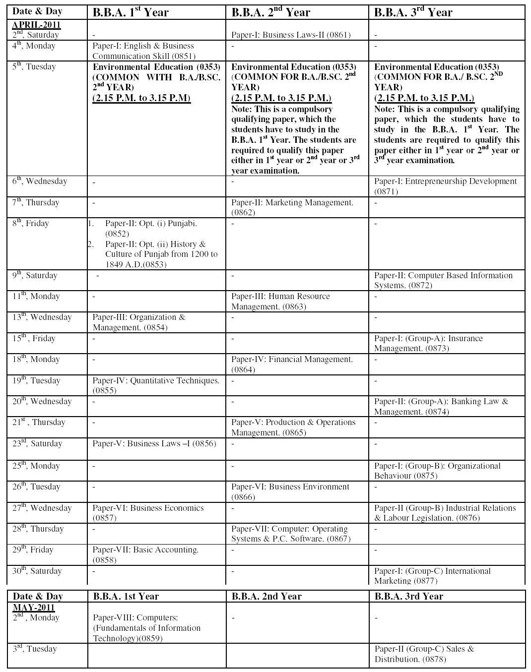 Mdu Rohtak Datesheet