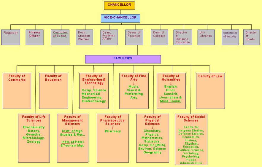 Mdu Rohtak Results 2011