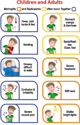 Meningitis Baby Symptoms