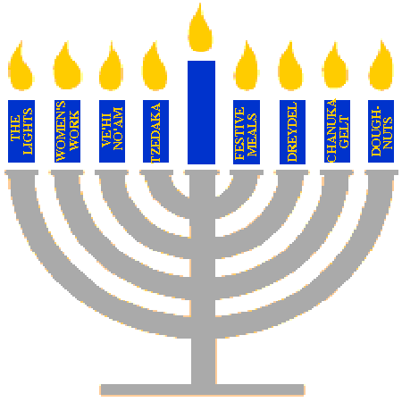 Menorah Candles