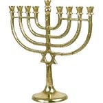 Menorah Meaning Symbol