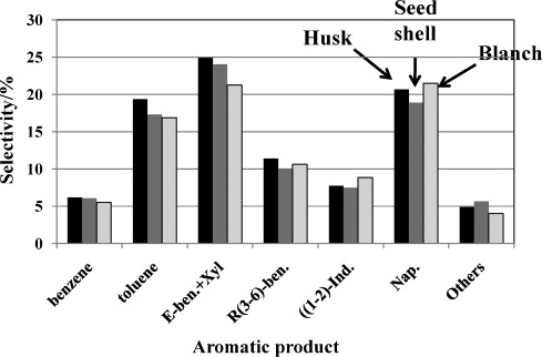 Methyl Ethyl Propyl List