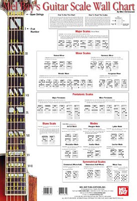 Minor Guitar Scales Chart